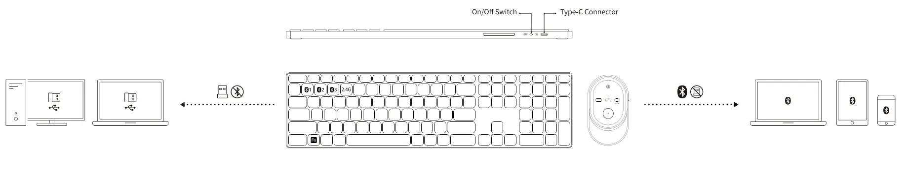 rapoo 9850M Wireless Keyboard and Mouse-