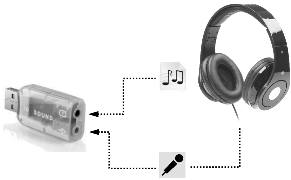 gembird SC USB 01 USB Sound Card - fig 1