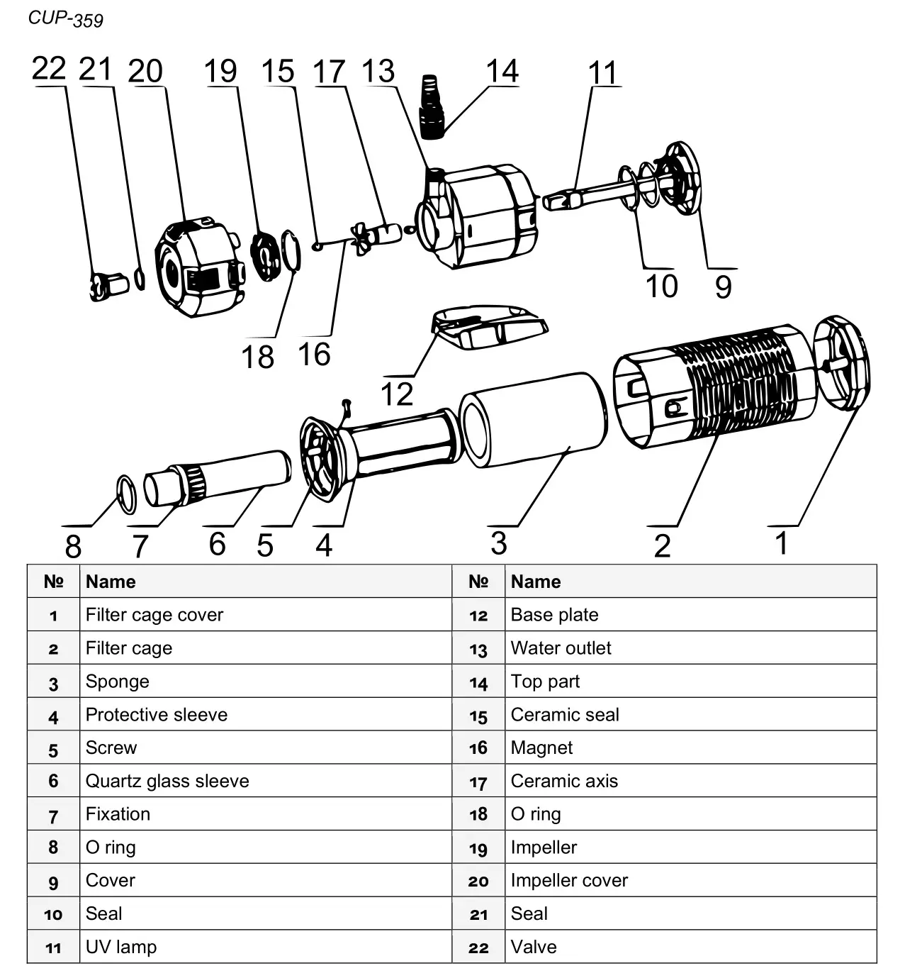 SUNSUN CUP-129 UV Clarifier-Fountain Pump - Exploded views and parts lists 2