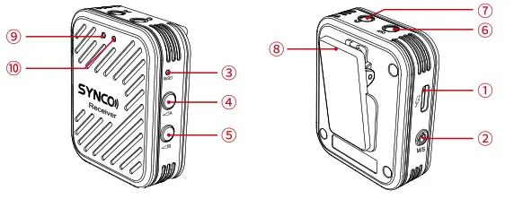 SYNCO G1(A2) 2 Person Wireless Microphone-Product Instruction2
