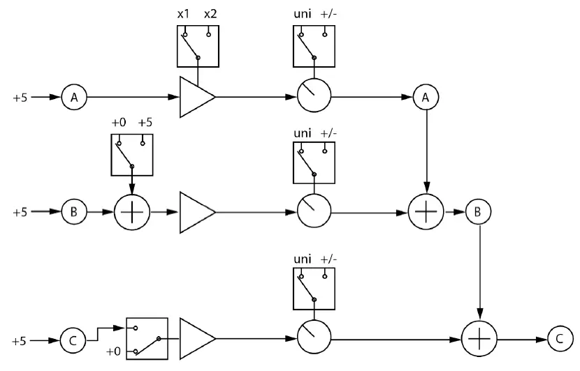 intellijel Triplatt BLOCK DIAGRAM