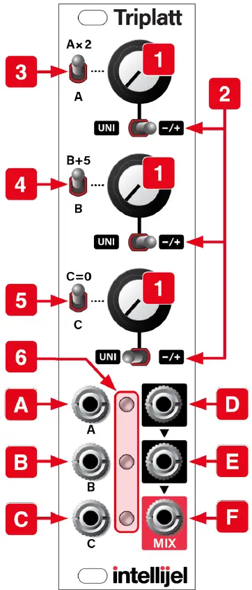 intellijel Triplatt FRONT PANEL