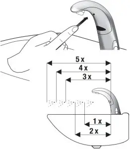 MANUAL RANGE ADJUSTMENT