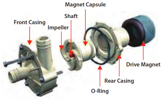 nutrichef Home Beer Brewing Machine PKBRKTL200 - Cleaning the pump 2