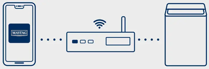 MAYTAG MVW6230H 4.7 Cu. Ft. 28-Inch Top Load Washer - HOW TO CONNECT