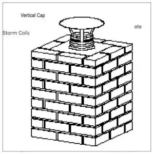 DuraVent Chimney Liner - FIG 10