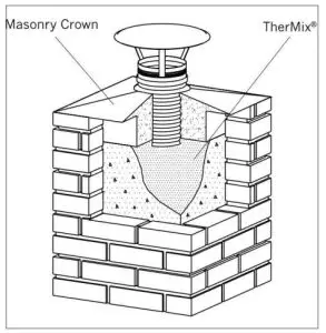 DuraVent Chimney Liner - FIG 11