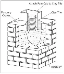 DuraVent Chimney Liner - FIG 12