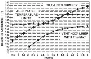 DuraVent Chimney Liner - FIG 15