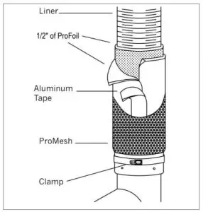 DuraVent Chimney Liner - FIG 17
