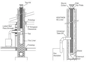 DuraVent Chimney Liner - FIG 3