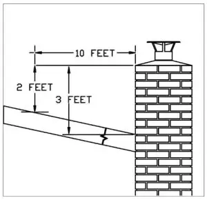 DuraVent Chimney Liner - FIG