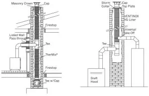 DuraVent Chimney Liner - FIG 4