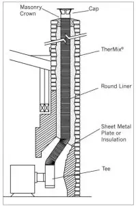 DuraVent Chimney Liner - FIG 8