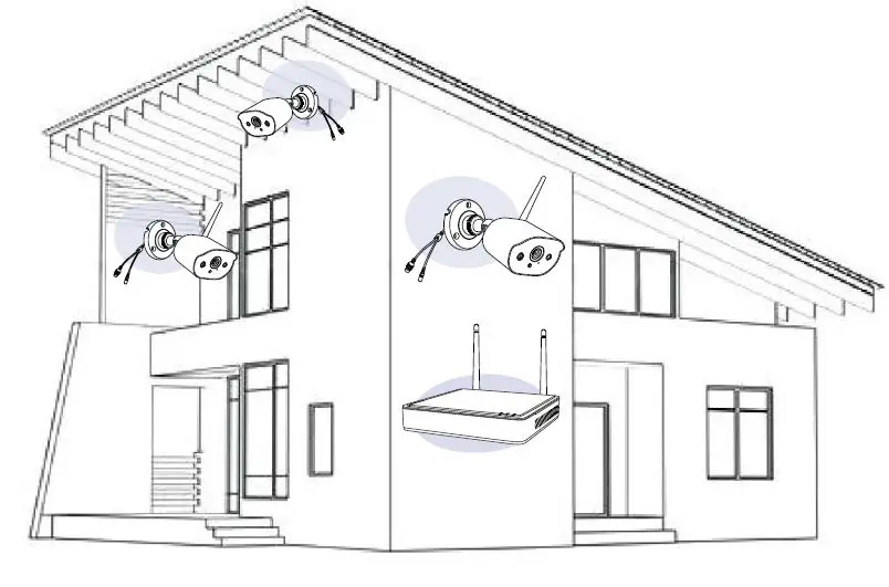 How the System Works