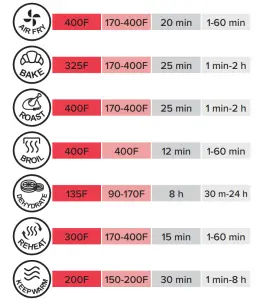 Gourmia GAF956 Dual Basket Digital Air Fryer - figure 5