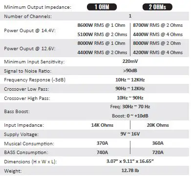 STETSOM 8000 Digital Amplifier fig7