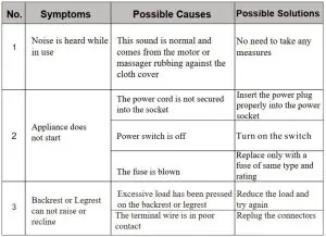 FIG 17 TROUBLESHOOTING
