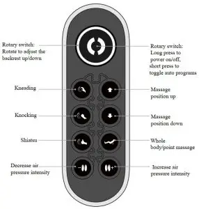 FIG 5 Controller
