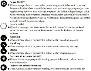 FIG 6 Controller Instructions