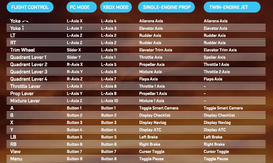 TURTLE BEACH Velocity One Flight Universal Control System-18