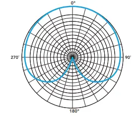 Saramonic SR MV2000W Wired Wireless Dual Function Microphone - Polar Pattern