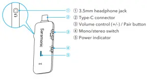 Saramonic SR MV2000W Wired Wireless Dual Function Microphone - Product Structure 1