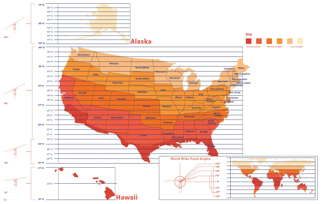 SOLTECH BEACON Solar Powered LED Traffic Sign Light- Panel Angle