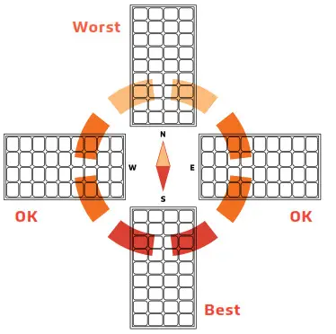 SOLTECH BEACON Solar Powered LED Traffic Sign Light- Solar Panel