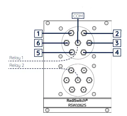 raditeq RGN2006A RadiSwitch Coaxial Relay Switch Cards fig3