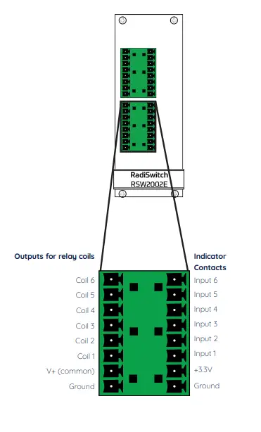 raditeq RGN2006A RadiSwitch Coaxial Relay Switch Cards fig4