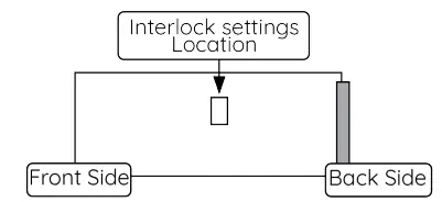 raditeq RGN2006A RadiSwitch Coaxial Relay Switch Cards fig6