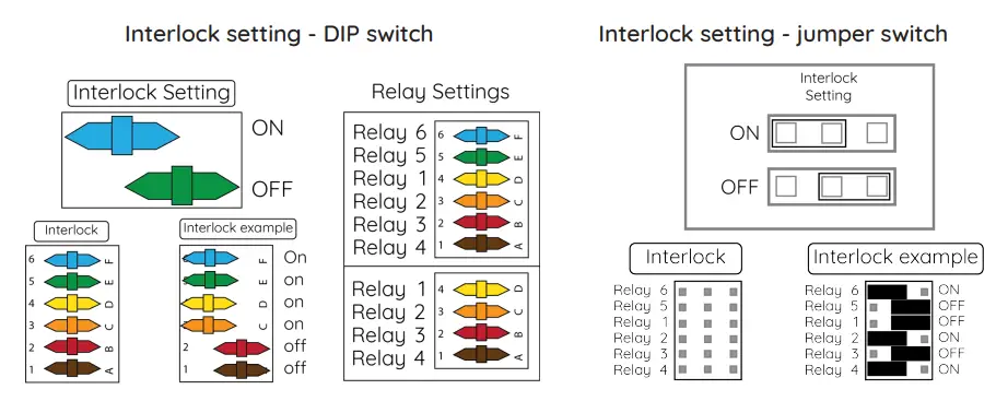 raditeq RGN2006A RadiSwitch Coaxial Relay Switch Cards fig7
