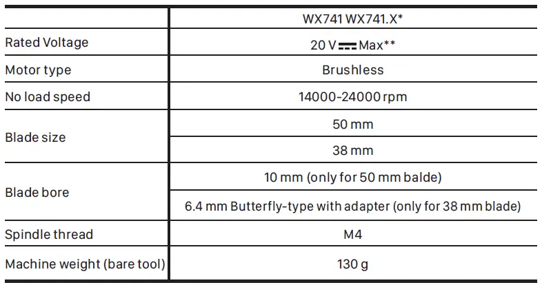 WORX WX741 MAKERX 20V Cordless Angle Grinder FIG 10