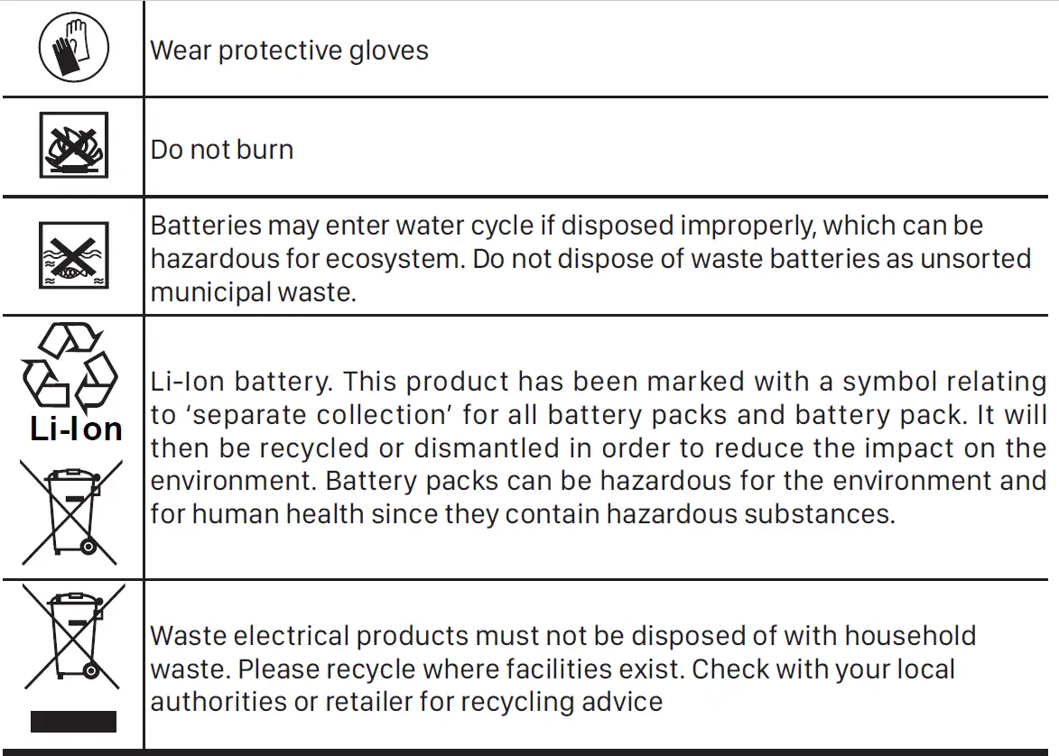 WORX WX741 MAKERX 20V Cordless Angle Grinder FIG 2