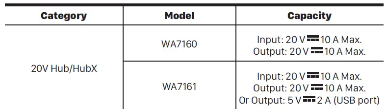 WORX WX741 MAKERX 20V Cordless Angle Grinder FIG 9
