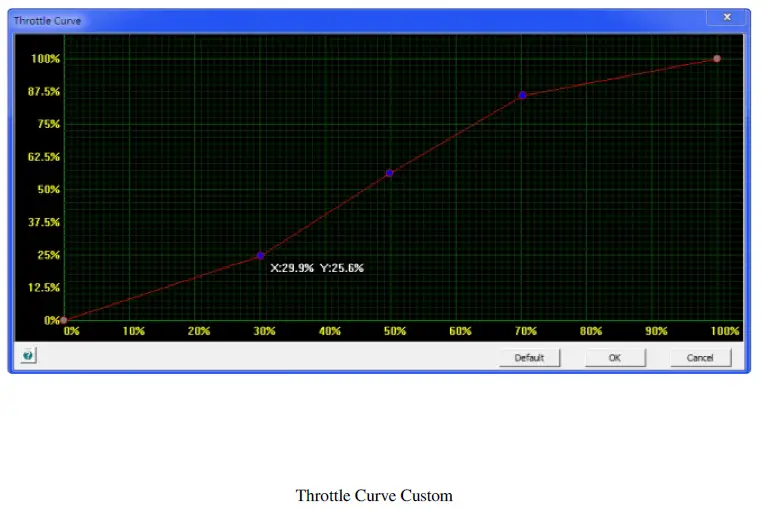 ROBITRONIC SK-300052-01 SC 120A Electronic Speed Controller fig 16