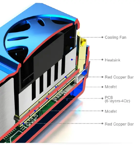 ROBITRONIC SK-300052-01 SC 120A Electronic Speed Controller fig 6