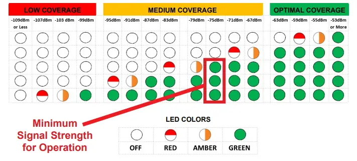 RATH 2100 TLC Cellular 12v Emergency Tower Phone - LTE Cellular
