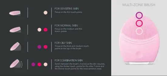 FOREO LUNA 2 High-Performance Deep Cleansing and Firming Facial Massage - ZONE BRUSH