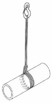 CHOOSING AND USING THE CORRECT ROUND SLING