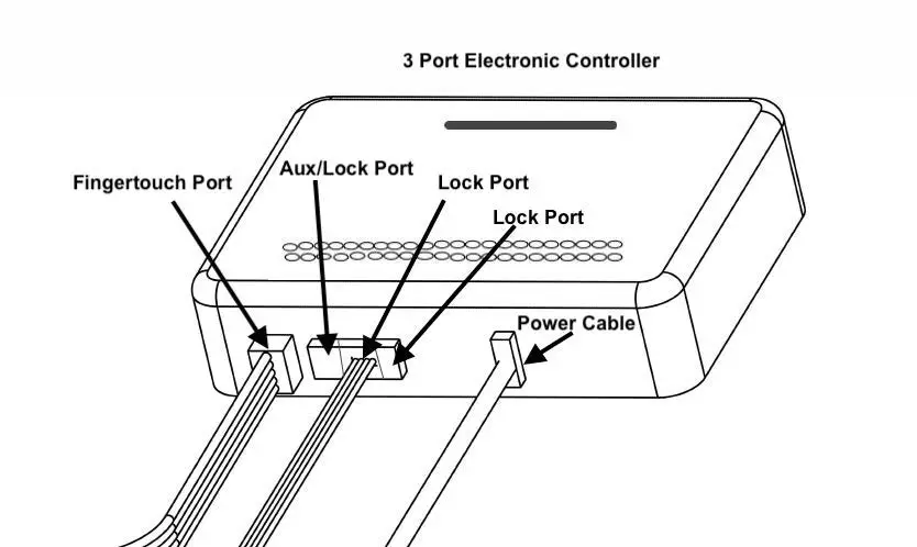smartaccess-technologies-SAS-03-02-Electronic-Controller-Kit-FIG-3