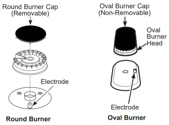Removal of Surface Burners for Cleaning 