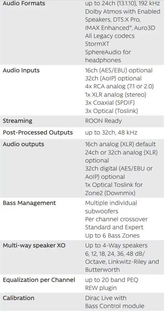 STORM AUDIO ISP ELITE MK3 Immersive Sound Preamp Processor User Guide - Audio