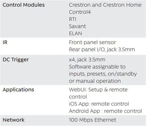 STORM AUDIO ISP ELITE MK3 Immersive Sound Preamp Processor User Guide - Control