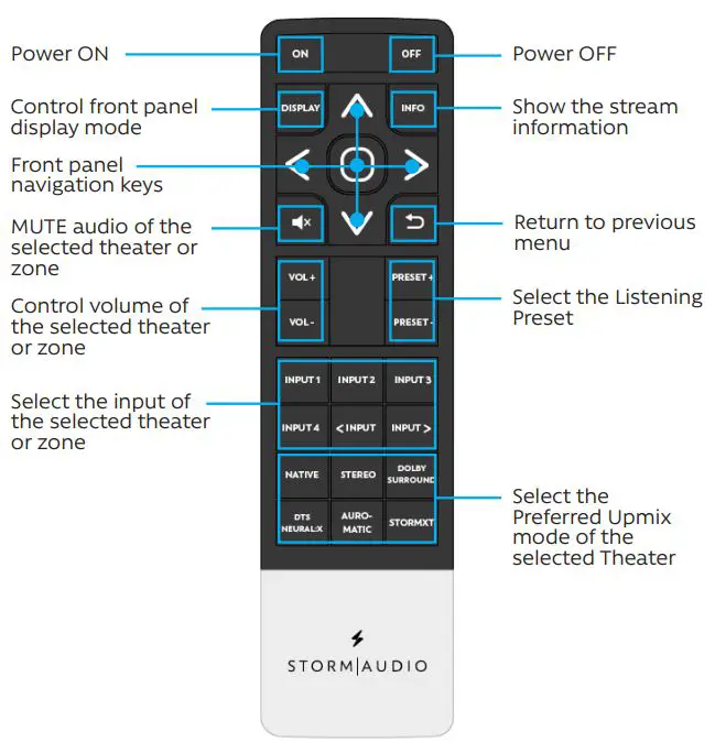 STORM AUDIO ISP ELITE MK3 Immersive Sound Preamp Processor User Guide - Independent Remote Control