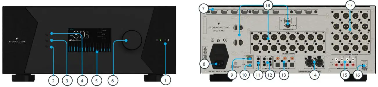 STORM AUDIO ISP ELITE MK3 Immersive Sound Preamp Processor User Guide - PANELS OVERVIEW