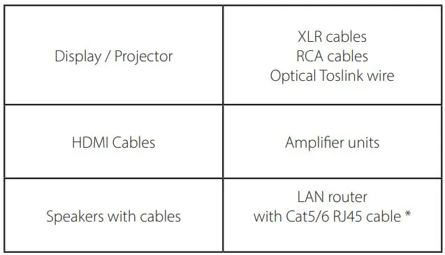 STORM AUDIO ISP ELITE MK3 Immersive Sound Preamp Processor User Guide - What you need
