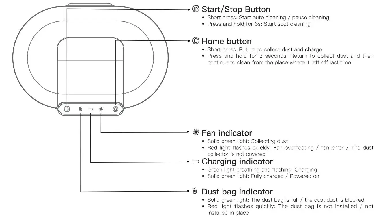 Proscenic M8 Pro LDS 8.0 Laser Navigation Smart Robot Vacuum Cleaner Instruction Manual - Dust Collector Unit