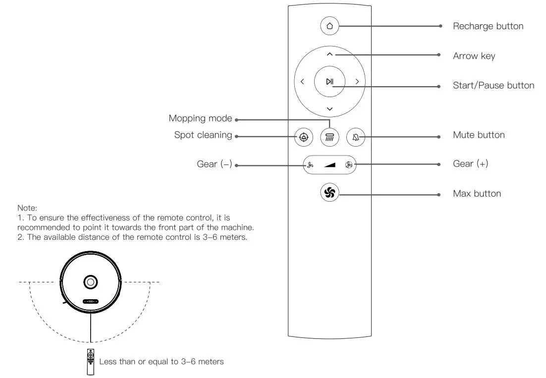 Proscenic M8 Pro LDS 8.0 Laser Navigation Smart Robot Vacuum Cleaner Instruction Manual - Remote Control